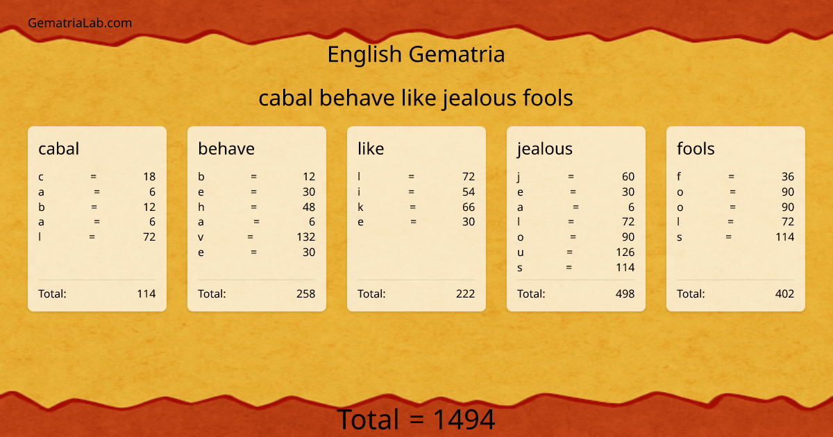 cabal behave like jealous fools in english Gematria
